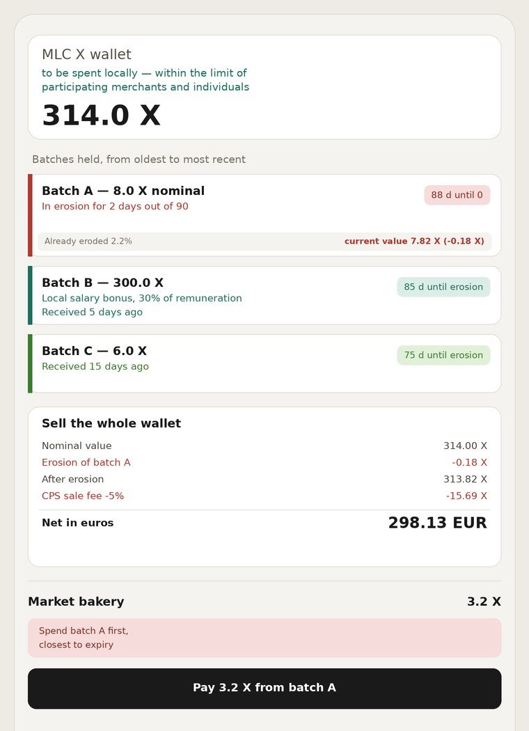Hypothetical MLC X wallet simulation